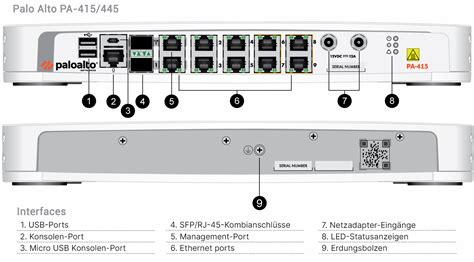 Palo Alto PA-415 Hardware Appliance | only Hardware | only Hardware