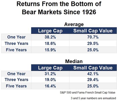 What Happened to Small Cap Value? - A Wealth of Common Sense