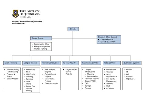 Construction Company Organizational Chart Template | Organizational chart, Chart, Organization chart