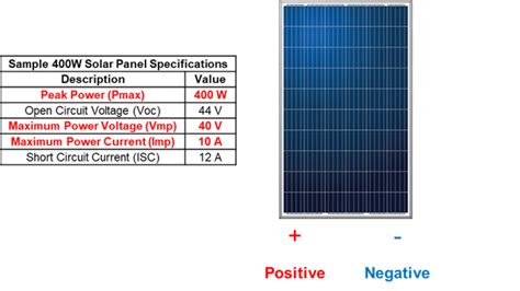 How To Wire Solar Panels (An Expert Guide) - Climatebiz