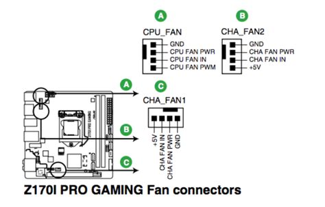 installation - Can I connect 4-pin PWM fans to 4-pin voltage controlled ...