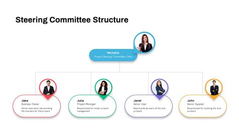 Steering Committee PowerPoint Template - SlideBazaar