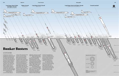 Unveiling the Mystery: Why Can't Ground-Penetrating Bombs Penetrate Aircraft Carriers ...