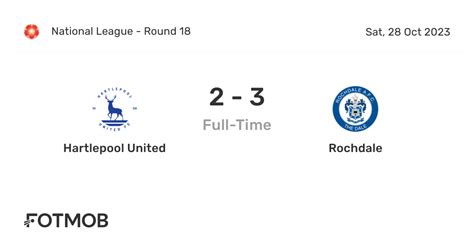 Hartlepool United vs Rochdale - live score, predicted lineups and H2H stats.