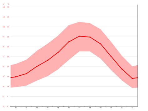 Mexicali climate: Average Temperature, weather by month, Mexicali ...