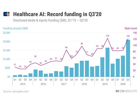 Healthcare AI Trends To Watch