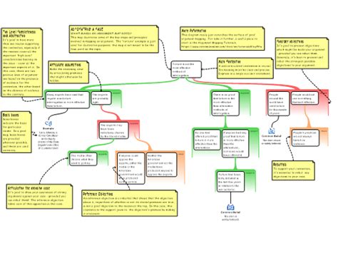 Rationale - online argument mapping