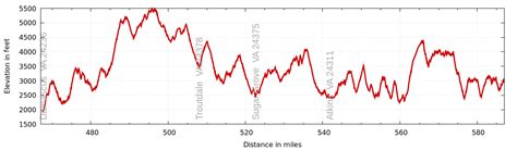 Appalachian Trail Elevation Gain - Black Sea Map