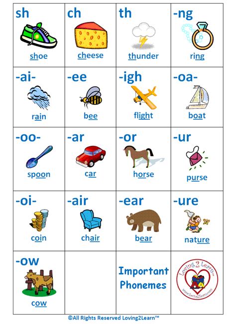 Phoneme Awareness: Printable Phoneme Quiz