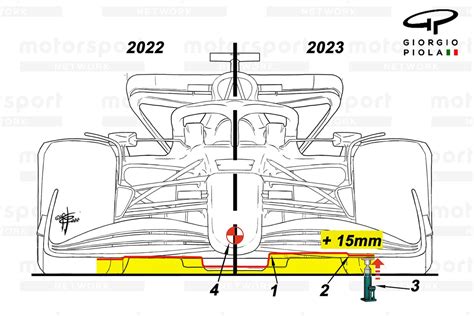 The design changes teams face as F1 launch season begins