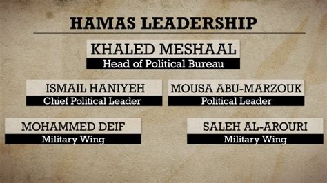 Gaza crisis: Who's who in Hamas - CNN