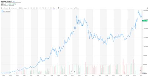 Gold ETF: 5 Things You Must Know About Buying Gold ETF - ETFHead