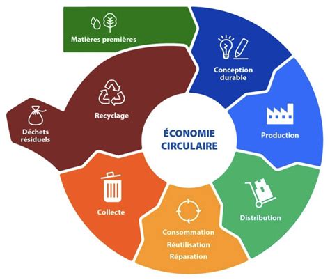 Alain Bihr*: La "transición ecológica", impostura y nueva frontera del capital (II) - 1resisto