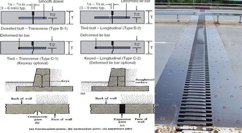 Expansion joints and Contraction Joint | Purpose of Construction Joint