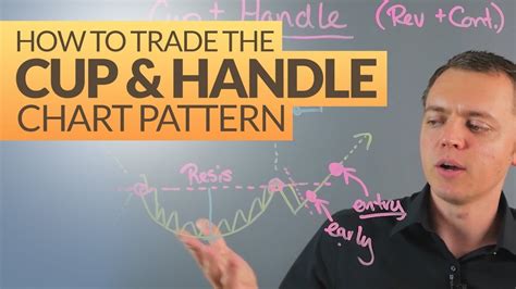 Cup and Handle Stock Chart Pattern: Technical Analysis Ep 204 - YouTube