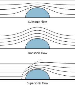 Streamline and Turbulent Flow - Infinity Learn by Sri Chaitanya