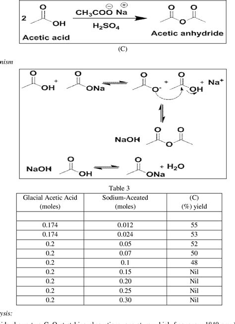 Synthesis of Acetic Anhydride by using Phosphorous Pentoxide, Sodium Acetate and Calcium ...