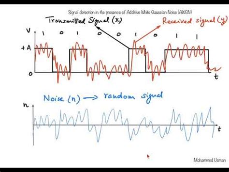 White Gaussian Noise - YouTube