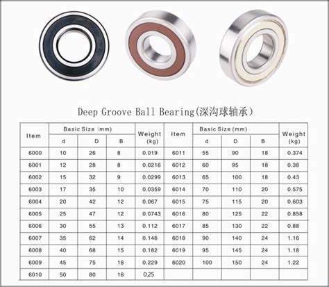 20 Unique Ball Bearing Size Chart Pdf