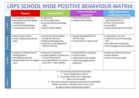 School-wide Positive Behaviour Support (SW-PBS)