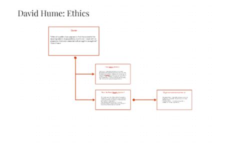 David Hume: Ethics by on Prezi