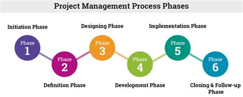 Project Management – Neowise Engineering