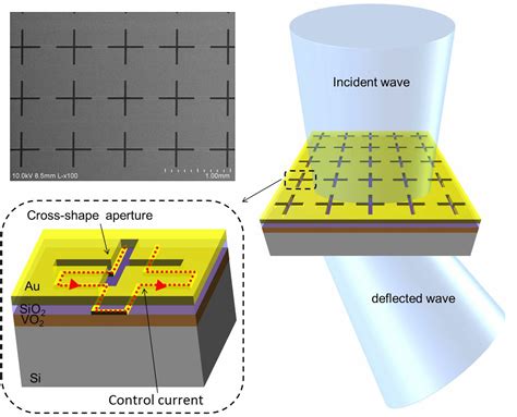 Metamaterials Applications