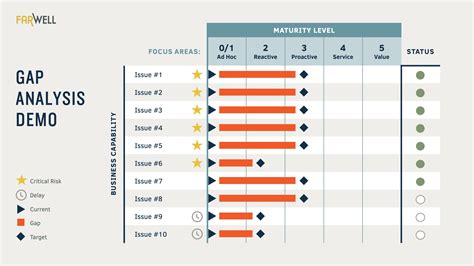 Health Care Management Organization Performs Gap Analysis to Modernize ...