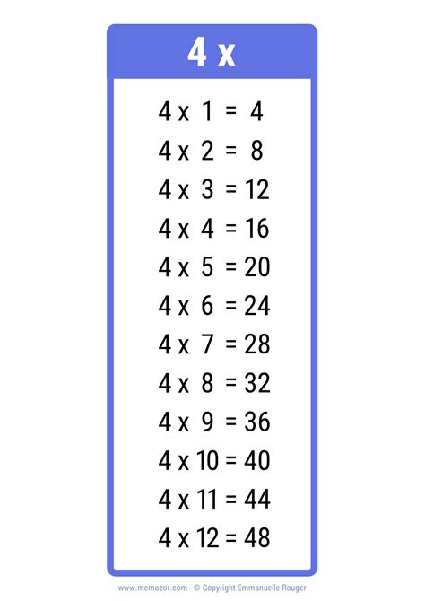 4 Times Table Chart Pdf | Cabinets Matttroy