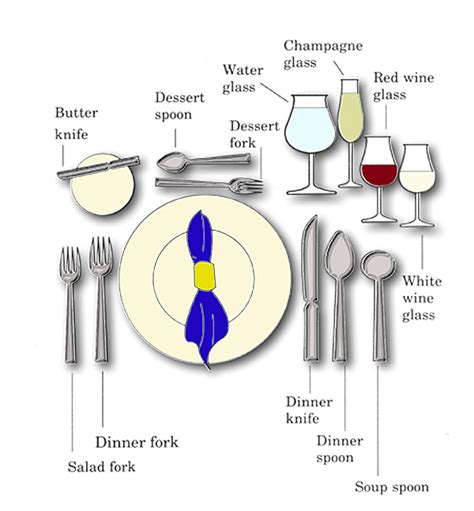 Dining Etiquette: A Refresher Course – Library Worklife: