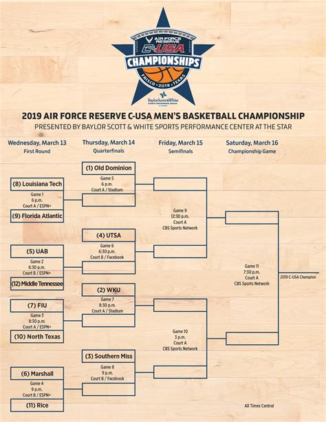 Conference USA Tournament Bracket and Predictions - The Road to March ...