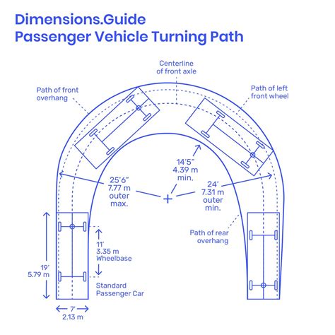 Car Vehicle Turning Radius Chart