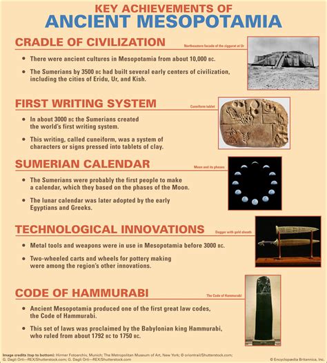 Ancient Mesopotamia Timeline For Kids