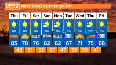 Weather | Midland, Texas | newswest9.com