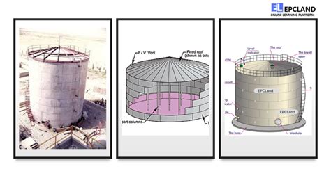 Comparison of Cone and Dome Roof Tanks II Comprehensive Guide II 5 FAQs ...