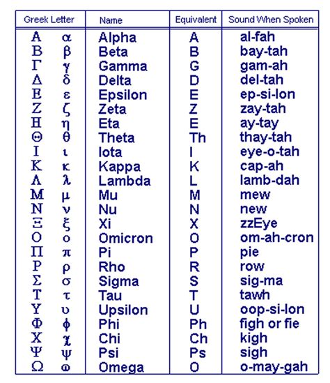 Printable Greek Alphabet Chart