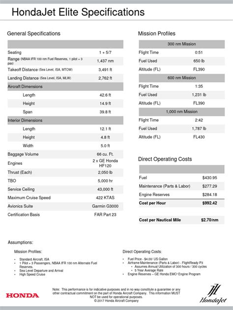 hondajet-specs | PDF | Aircraft | Aviation