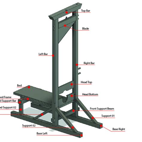 3D Printable Working Guillotine (Assembly required) by Gabriel