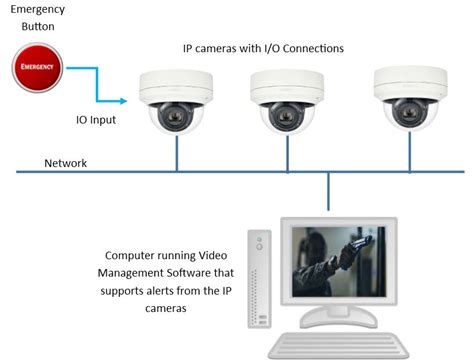 Panic Buttons and Security - Kintronics