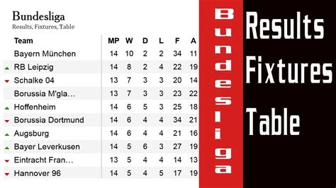 Trudiogmor: Bundesliga 2 Table And Fixtures