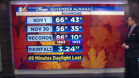 November weather almanac and outlook