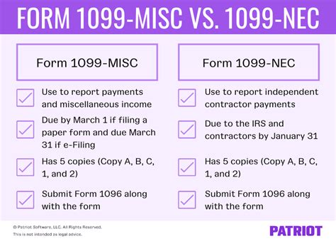 Form 1099-MISC vs. 1099-NEC | Differences, Deadlines, & More