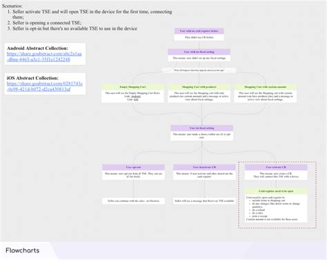 Zettle by PayPal – Tax-compliant system – Luciana Terceiro