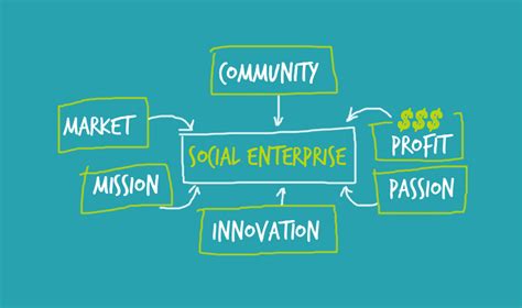 What is a Social Enterprise? | The Marches Hive