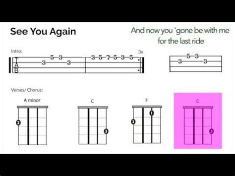 See You Again Ukulele Play Along Clean Key of C - YouTube