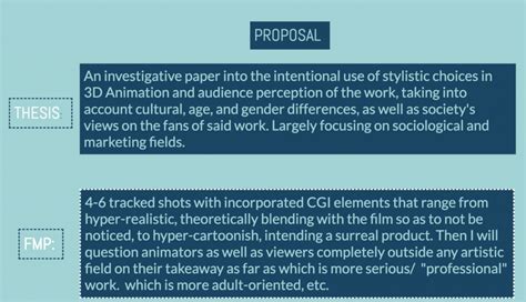 Top 122+ Animation thesis proposal - Merkantilaklubben.org