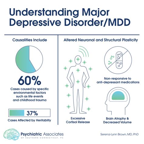 Understanding Major Depressive Disorder MDD - Psychiatric Associates of ...