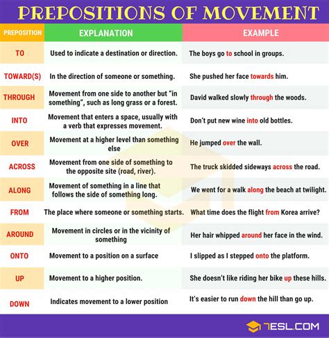 Prepositions of Movement: Definition, List and Useful Examples