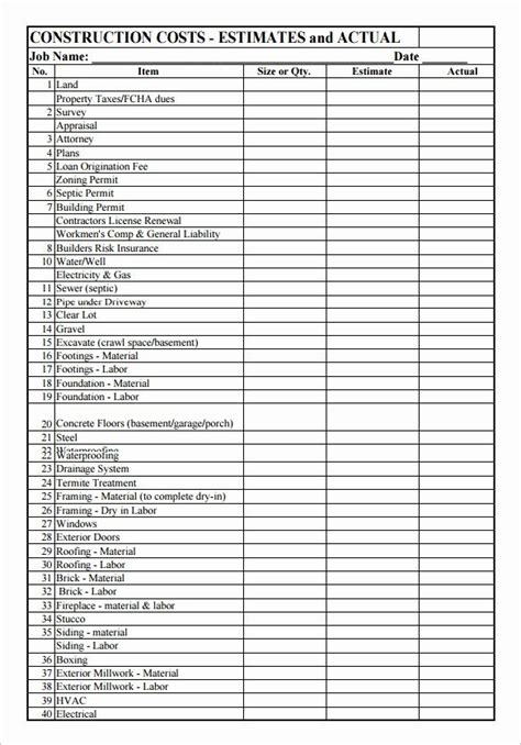 Property Line Survey Cost