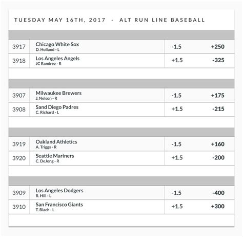 Mlb Odds Lines